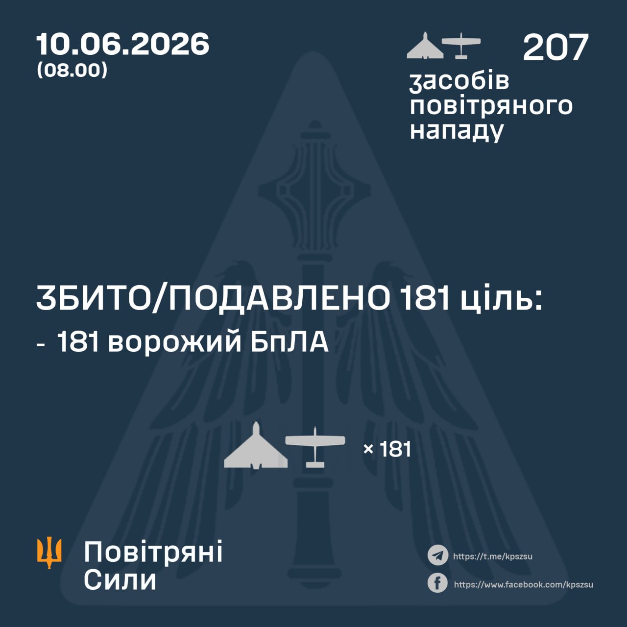 атака на Україну 10 червня 2026 року